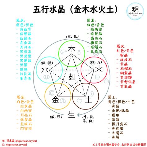 水晶洞五行屬性|五行水晶種類：水晶的五行屬性和解讀指南 